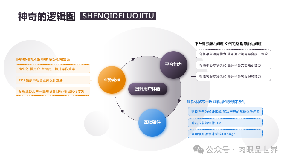 140页PPT高级业务逻辑结构图架构图拼色1可编辑（附下载）_大数据_99