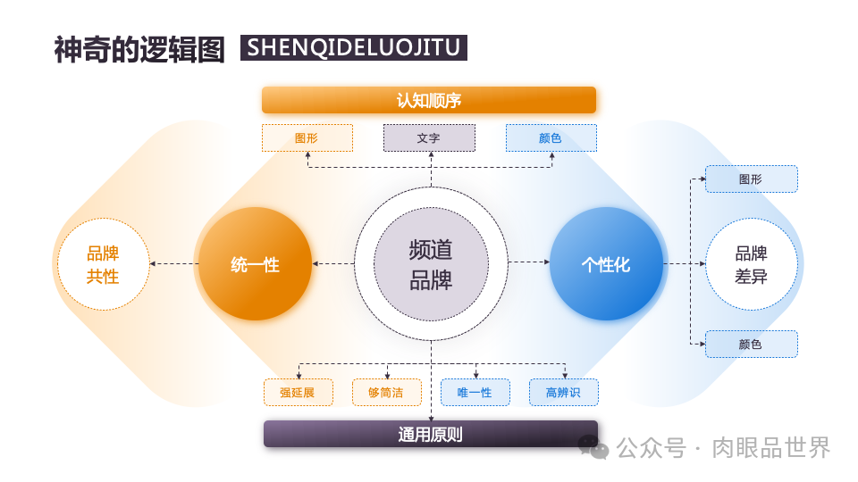 140页PPT高级业务逻辑结构图架构图拼色1可编辑（附下载）_解决方案_100