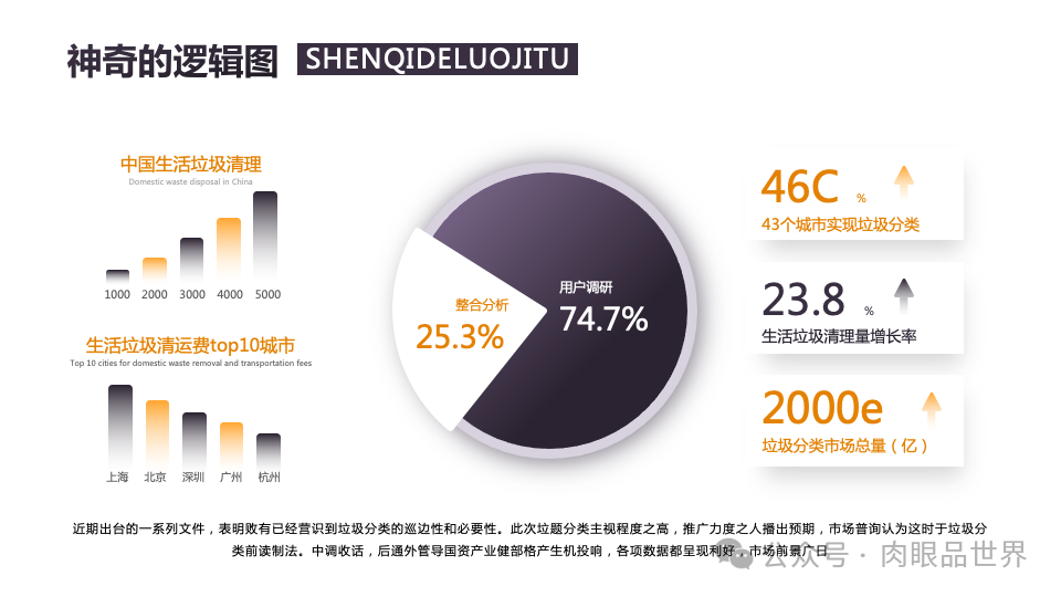 140页PPT高级业务逻辑结构图架构图拼色1可编辑（附下载）_大数据_102