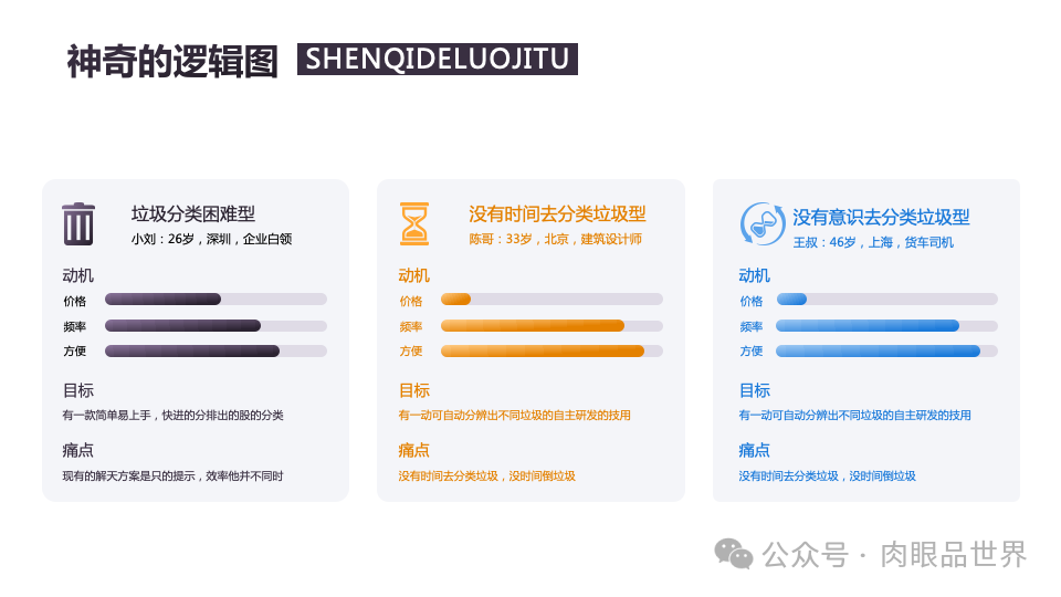 140页PPT高级业务逻辑结构图架构图拼色1可编辑（附下载）_架构师_103