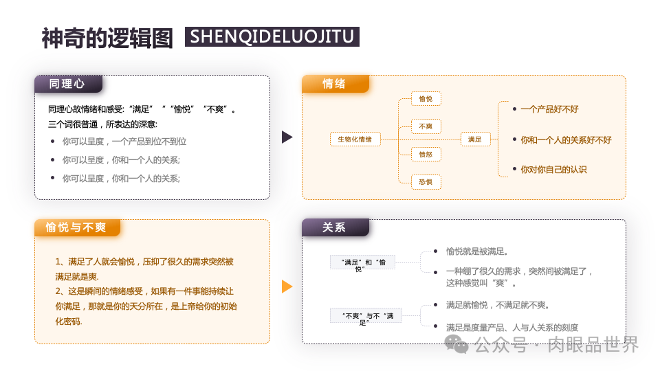 140页PPT高级业务逻辑结构图架构图拼色1可编辑（附下载）_大数据_104