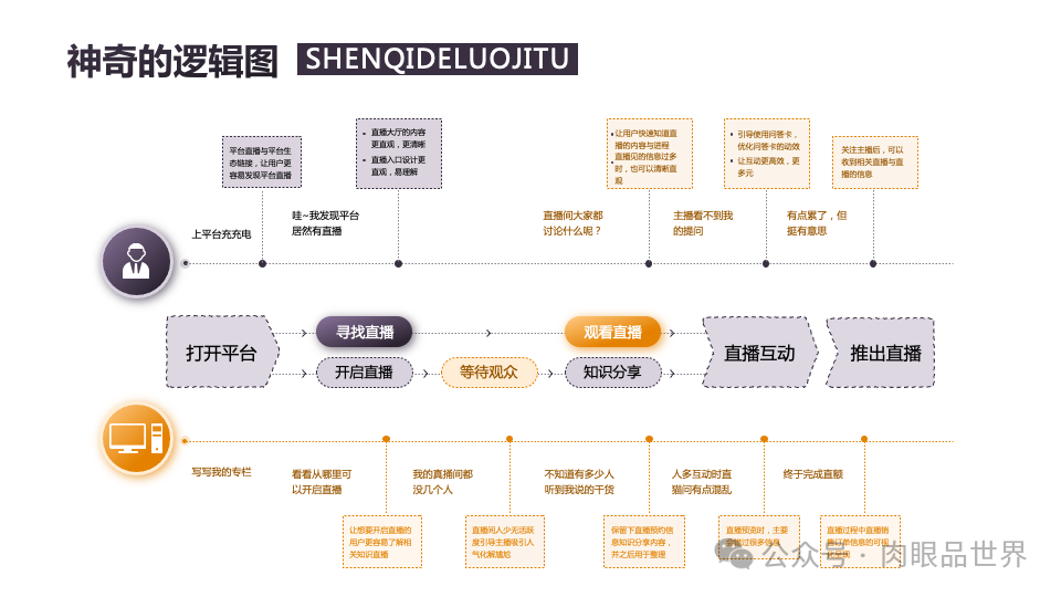 140页PPT高级业务逻辑结构图架构图拼色1可编辑（附下载）_架构师_106