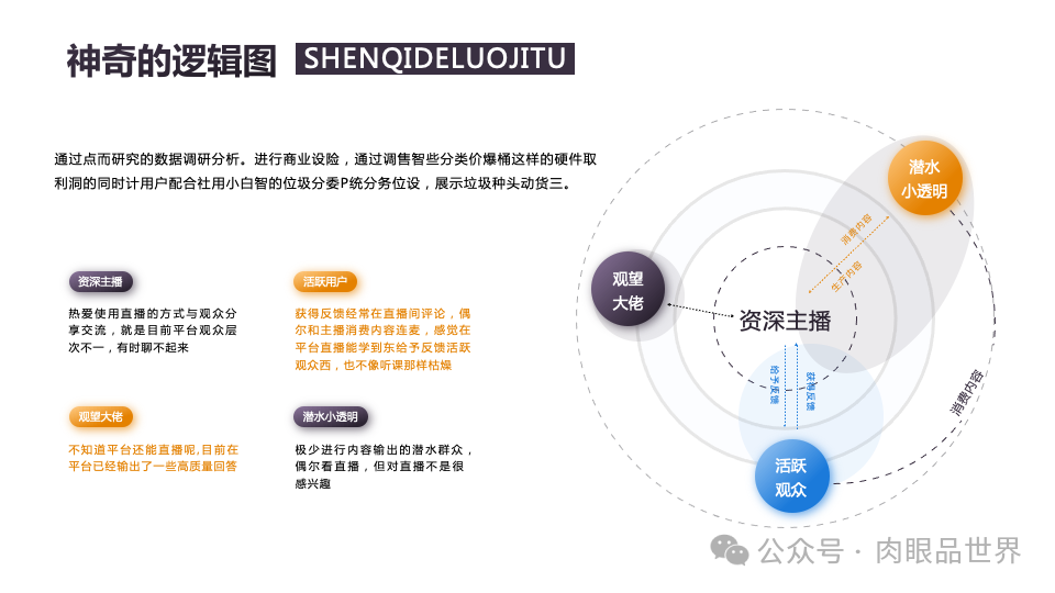 140页PPT高级业务逻辑结构图架构图拼色1可编辑（附下载）_大数据_107