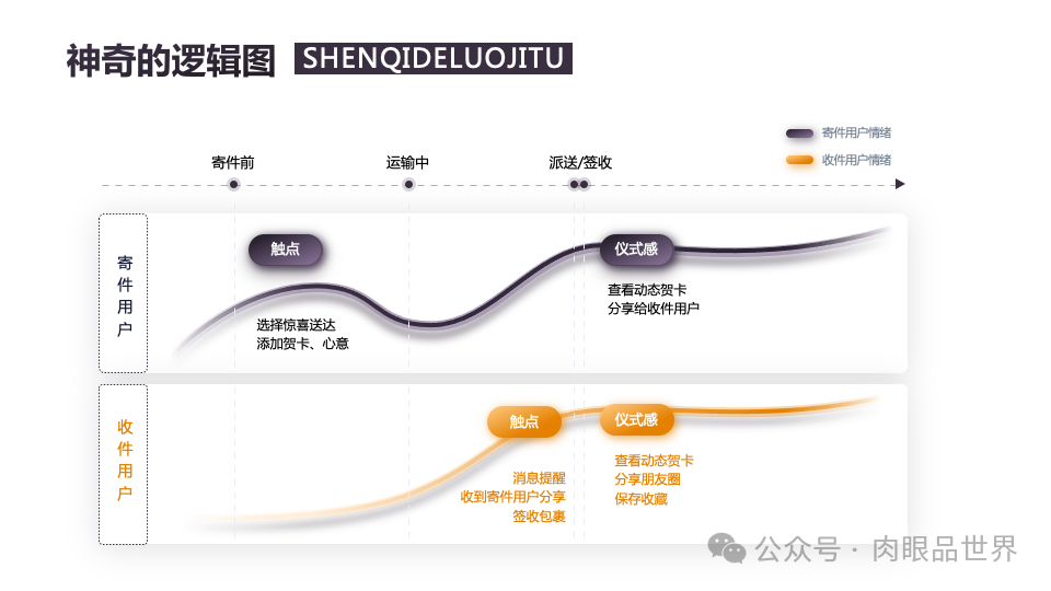 140页PPT高级业务逻辑结构图架构图拼色1可编辑（附下载）_架构师_111