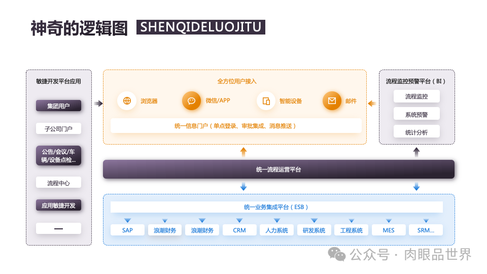 140页PPT高级业务逻辑结构图架构图拼色1可编辑（附下载）_解决方案_113