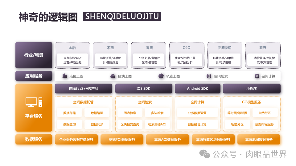 140页PPT高级业务逻辑结构图架构图拼色1可编辑（附下载）_大数据_114