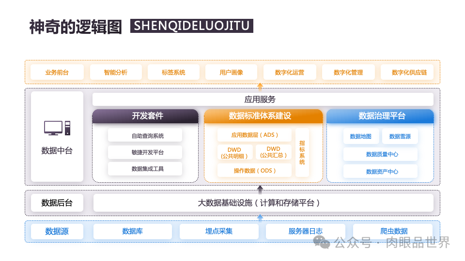 140页PPT高级业务逻辑结构图架构图拼色1可编辑（附下载）_解决方案_115