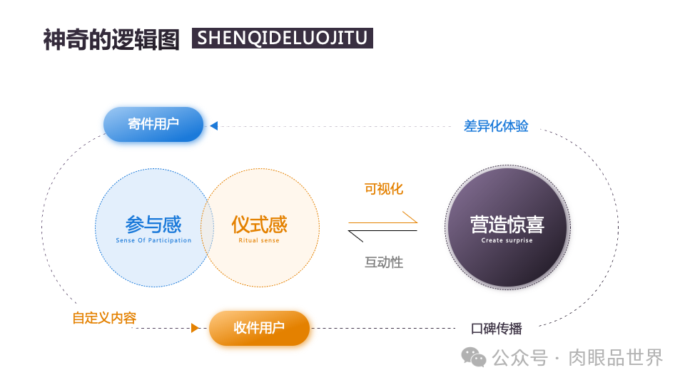 140页PPT高级业务逻辑结构图架构图拼色1可编辑（附下载）_解决方案_116