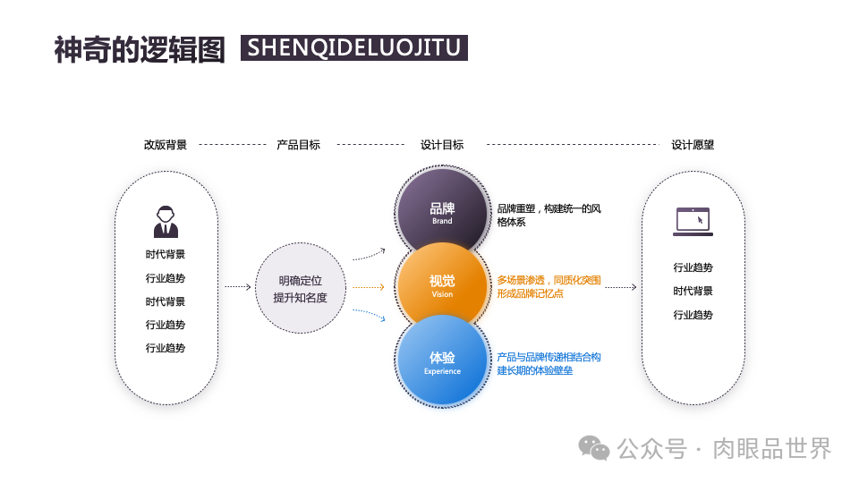 140页PPT高级业务逻辑结构图架构图拼色1可编辑（附下载）_解决方案_117