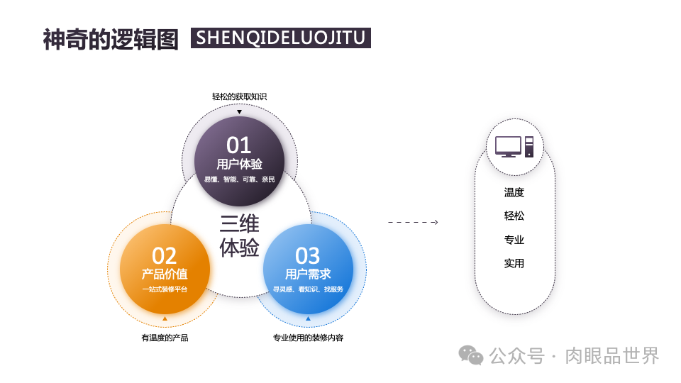 140页PPT高级业务逻辑结构图架构图拼色1可编辑（附下载）_解决方案_118