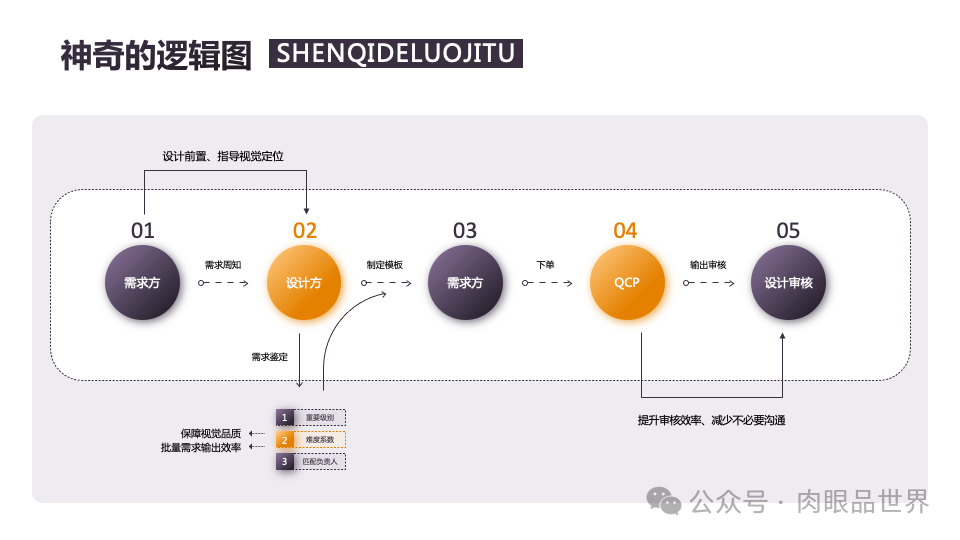 140页PPT高级业务逻辑结构图架构图拼色1可编辑（附下载）_架构师_119