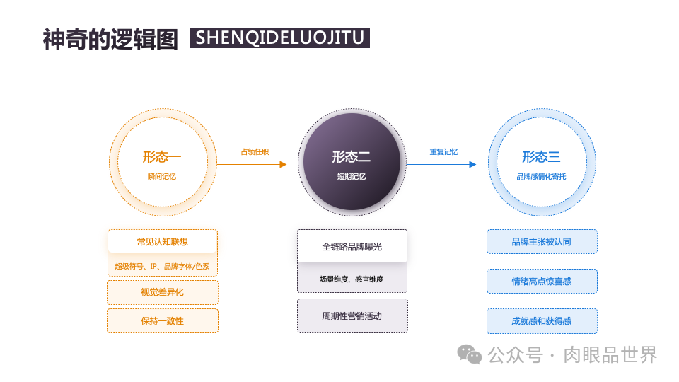 140页PPT高级业务逻辑结构图架构图拼色1可编辑（附下载）_架构师_120