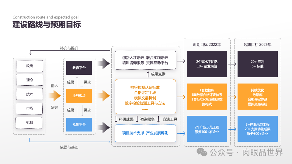 140页PPT高级业务逻辑结构图架构图拼色1可编辑（附下载）_大数据_121