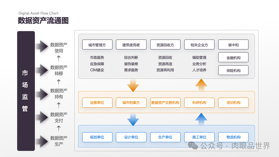 140页PPT高级业务逻辑结构图架构图拼色1可编辑（附下载）_解决方案_122