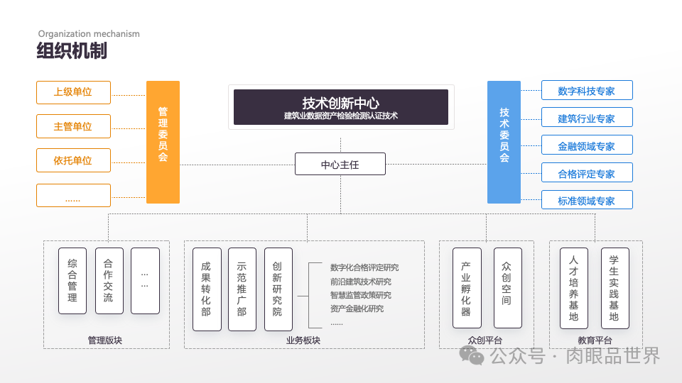 140页PPT高级业务逻辑结构图架构图拼色1可编辑（附下载）_架构师_123