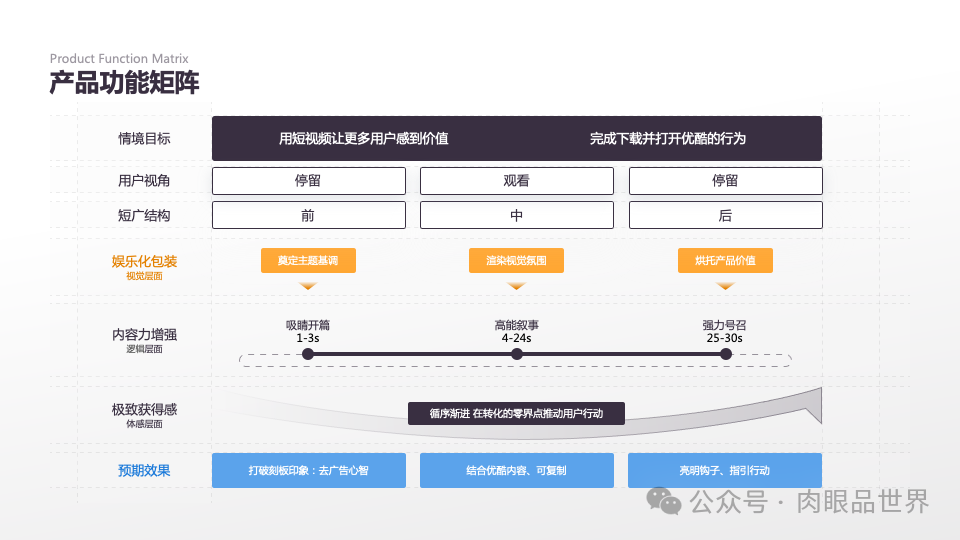 140页PPT高级业务逻辑结构图架构图拼色1可编辑（附下载）_解决方案_124