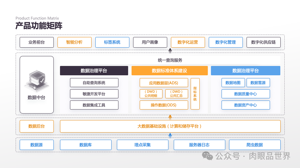 140页PPT高级业务逻辑结构图架构图拼色1可编辑（附下载）_架构师_125