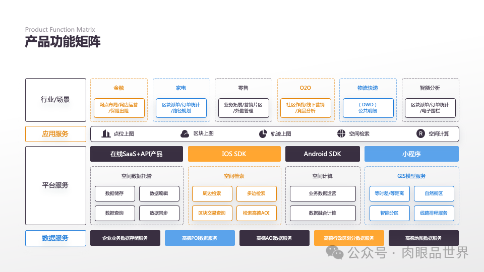 140页PPT高级业务逻辑结构图架构图拼色1可编辑（附下载）_解决方案_126