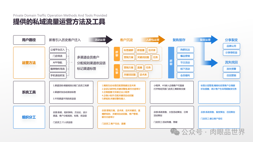 140页PPT高级业务逻辑结构图架构图拼色1可编辑（附下载）_大数据_127