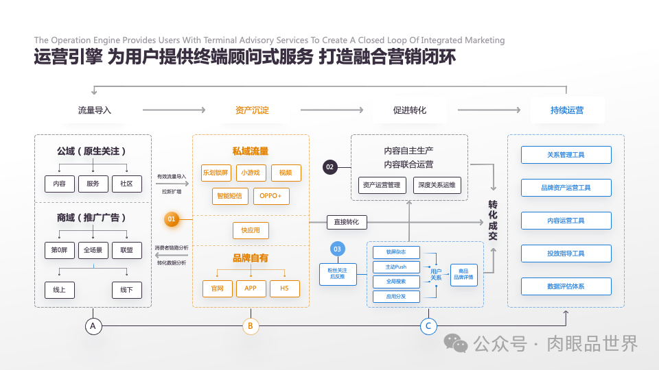 140页PPT高级业务逻辑结构图架构图拼色1可编辑（附下载）_架构师_128