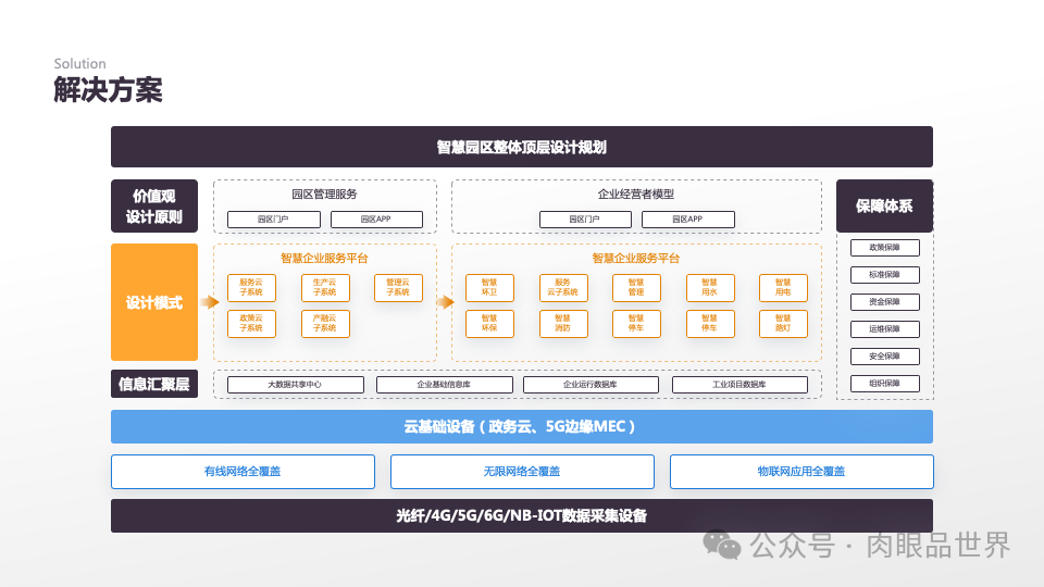 140页PPT高级业务逻辑结构图架构图拼色1可编辑（附下载）_大数据_131