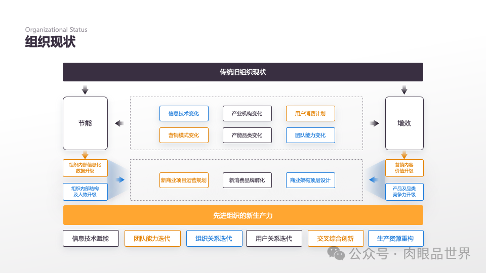 140页PPT高级业务逻辑结构图架构图拼色1可编辑（附下载）_大数据_132