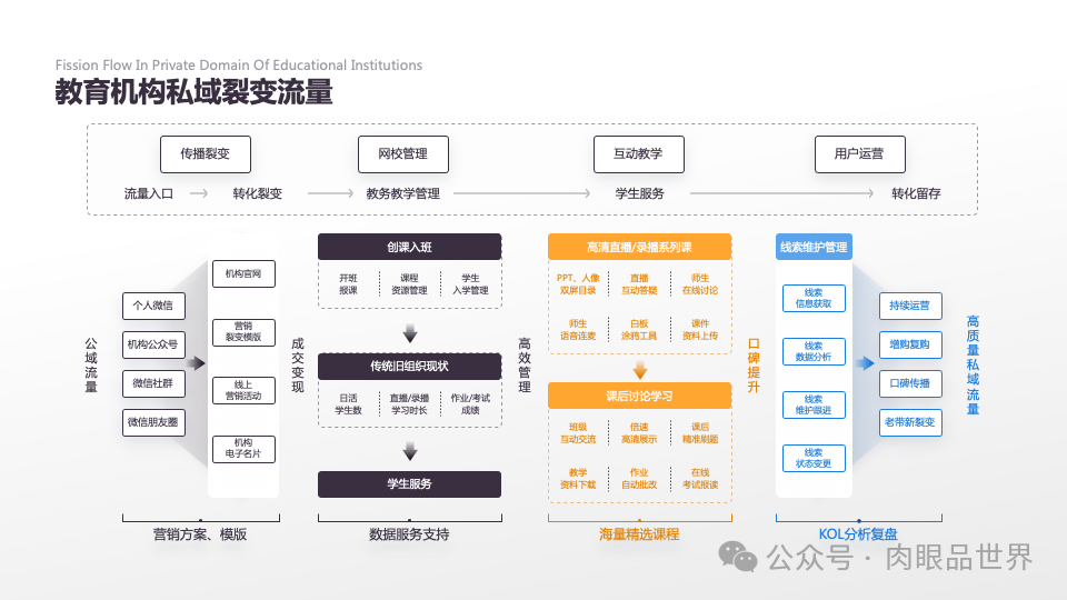 140页PPT高级业务逻辑结构图架构图拼色1可编辑（附下载）_解决方案_133