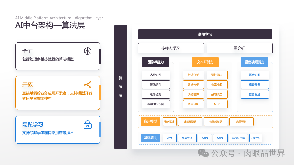 140页PPT高级业务逻辑结构图架构图拼色1可编辑（附下载）_大数据_134