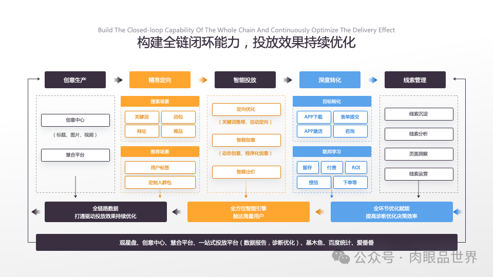 140页PPT高级业务逻辑结构图架构图拼色1可编辑（附下载）_大数据_135