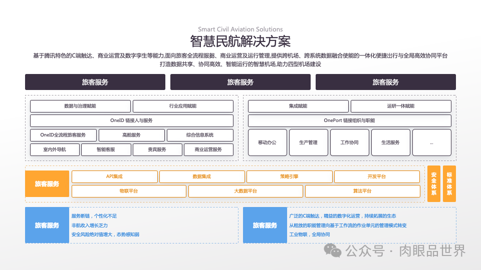 140页PPT高级业务逻辑结构图架构图拼色1可编辑（附下载）_架构师_136