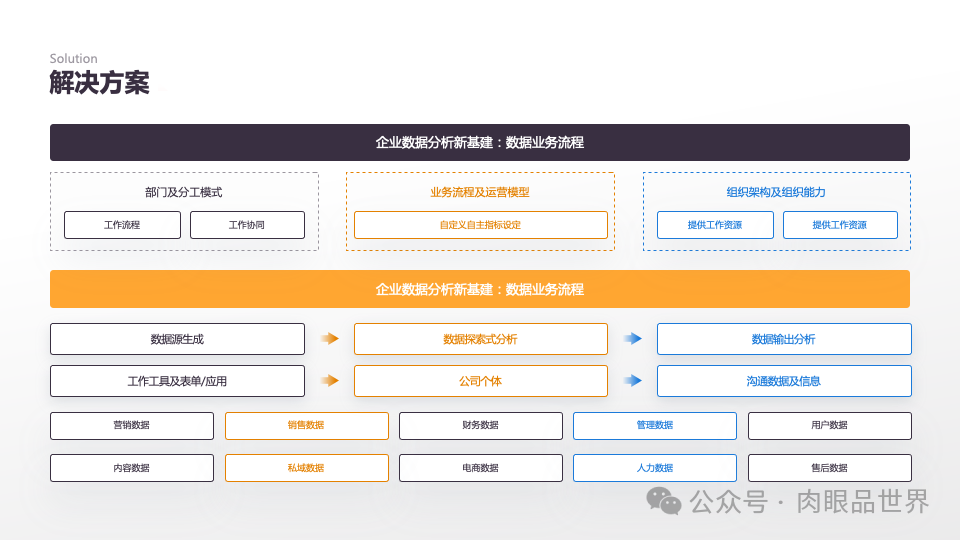 140页PPT高级业务逻辑结构图架构图拼色1可编辑（附下载）_大数据_138