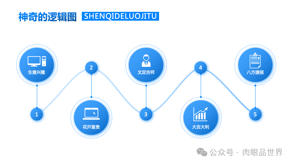 140+页高级业务逻辑结构图架构图（孔雀蓝）(附下载)_架构师_12