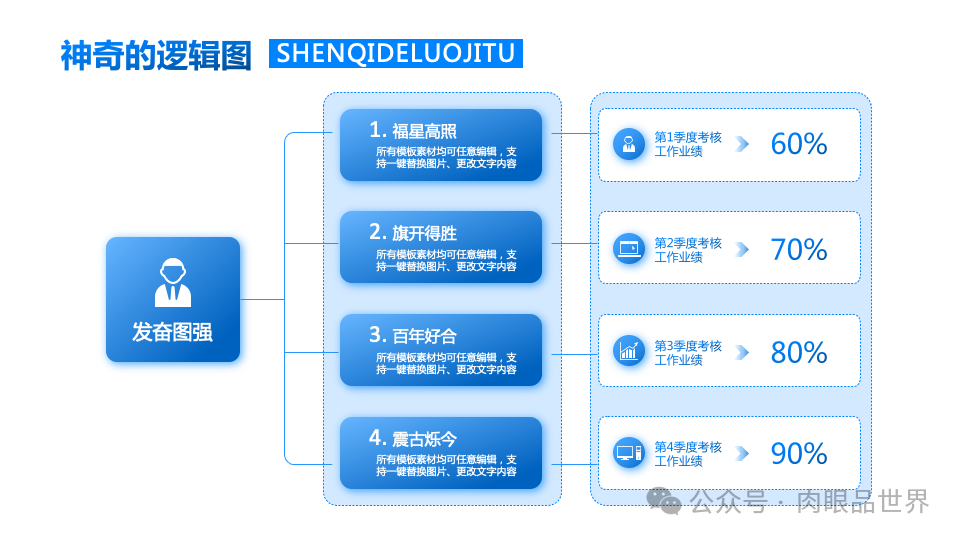 140+页高级业务逻辑结构图架构图（孔雀蓝）(附下载)_解决方案_13