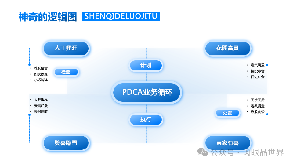 140+页高级业务逻辑结构图架构图（孔雀蓝）(附下载)_大数据_27