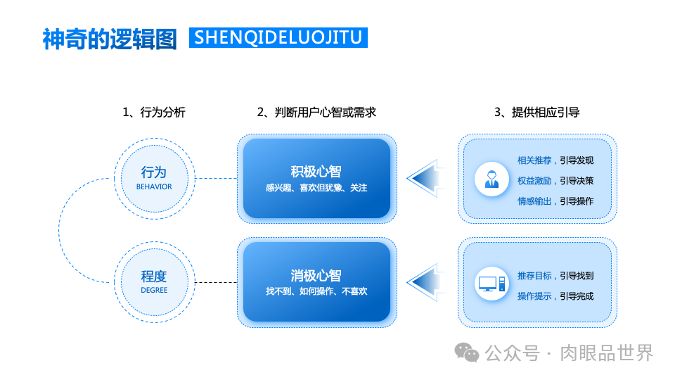 140+页高级业务逻辑结构图架构图（孔雀蓝）(附下载)_架构师_42