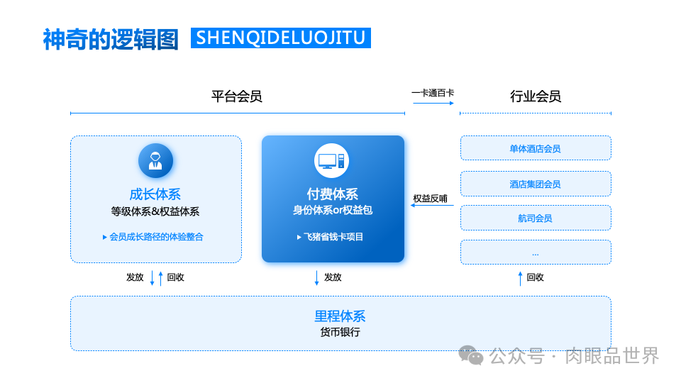 140+页高级业务逻辑结构图架构图（孔雀蓝）(附下载)_解决方案_44