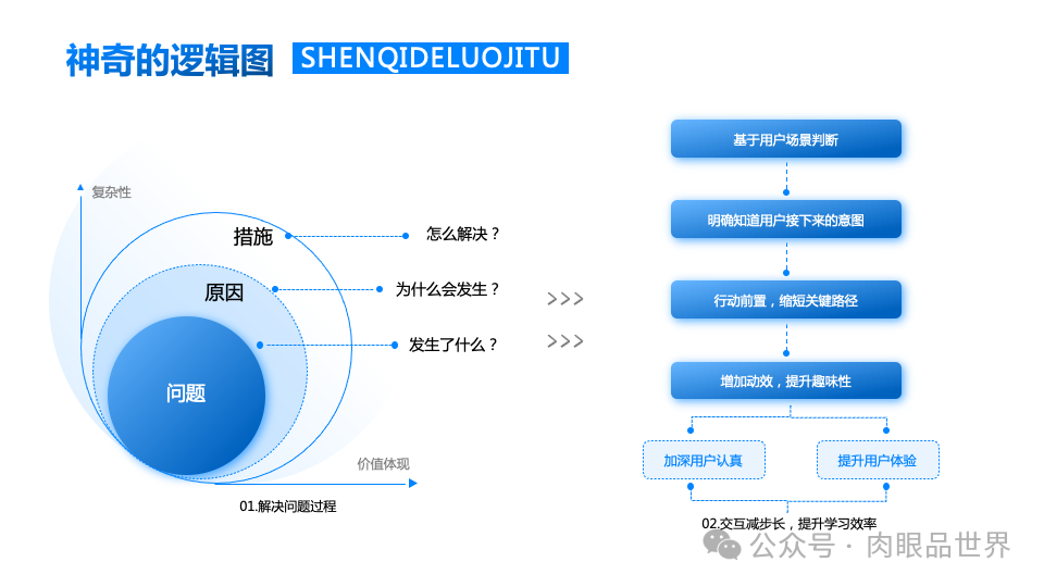 140+页高级业务逻辑结构图架构图（孔雀蓝）(附下载)_大数据_46