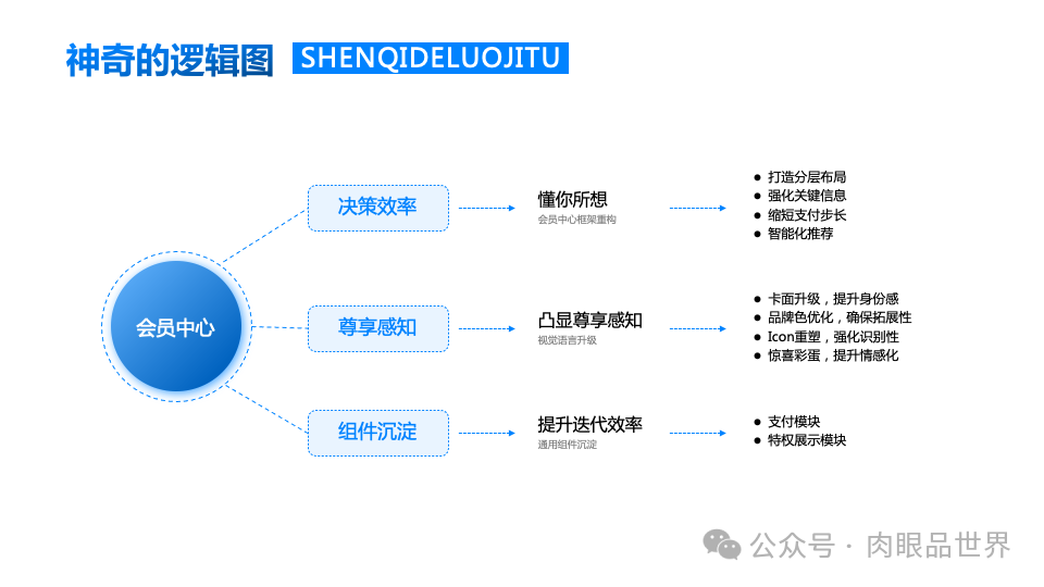 140+页高级业务逻辑结构图架构图（孔雀蓝）(附下载)_架构师_47