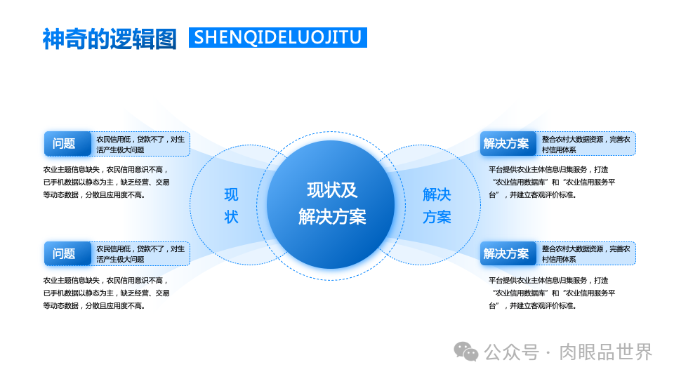 140+页高级业务逻辑结构图架构图（孔雀蓝）(附下载)_解决方案_49