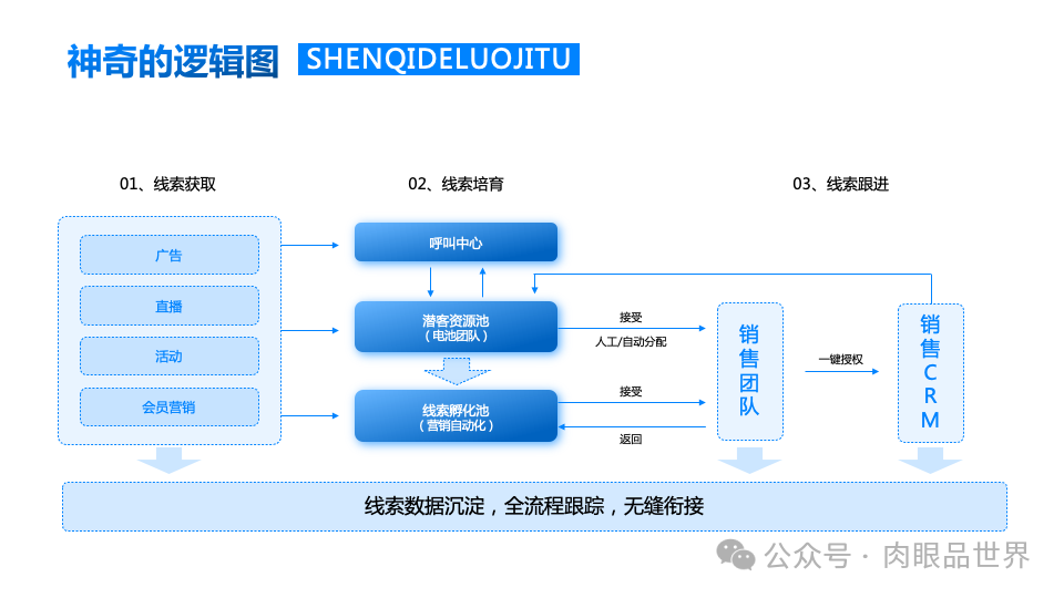 140+页高级业务逻辑结构图架构图（孔雀蓝）(附下载)_解决方案_50