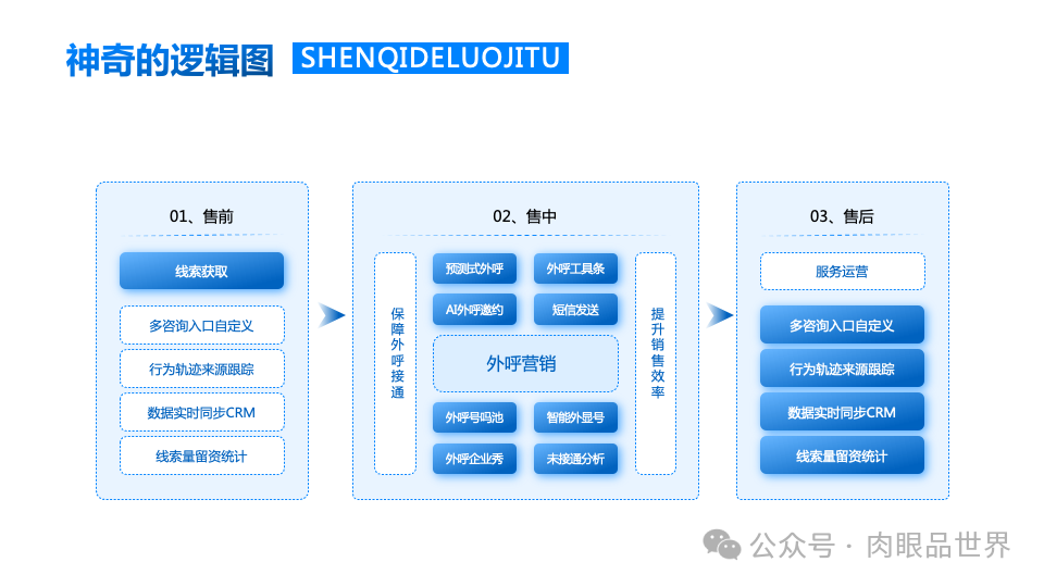 140+页高级业务逻辑结构图架构图（孔雀蓝）(附下载)_解决方案_51