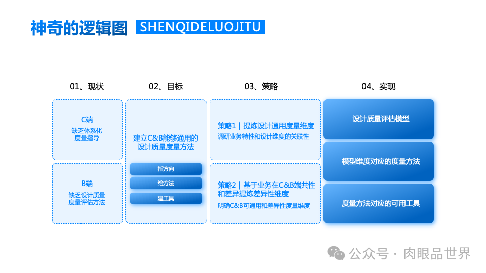 140+页高级业务逻辑结构图架构图（孔雀蓝）(附下载)_架构师_54