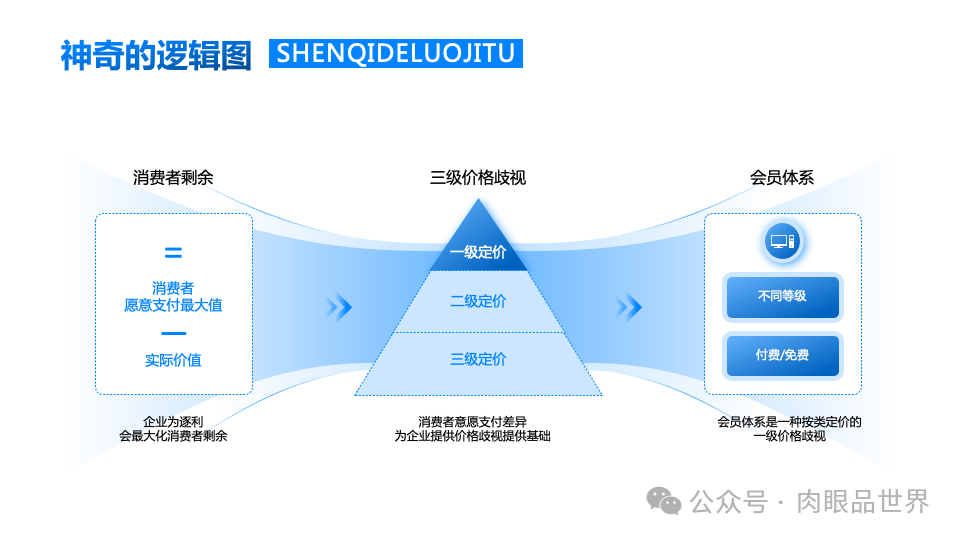 140+页高级业务逻辑结构图架构图（孔雀蓝）(附下载)_大数据_55