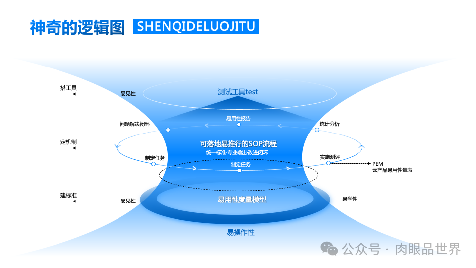 140+页高级业务逻辑结构图架构图（孔雀蓝）(附下载)_架构师_56