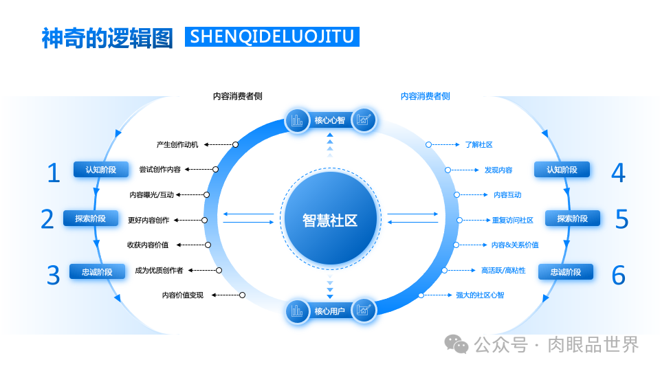 140+页高级业务逻辑结构图架构图（孔雀蓝）(附下载)_架构师_57