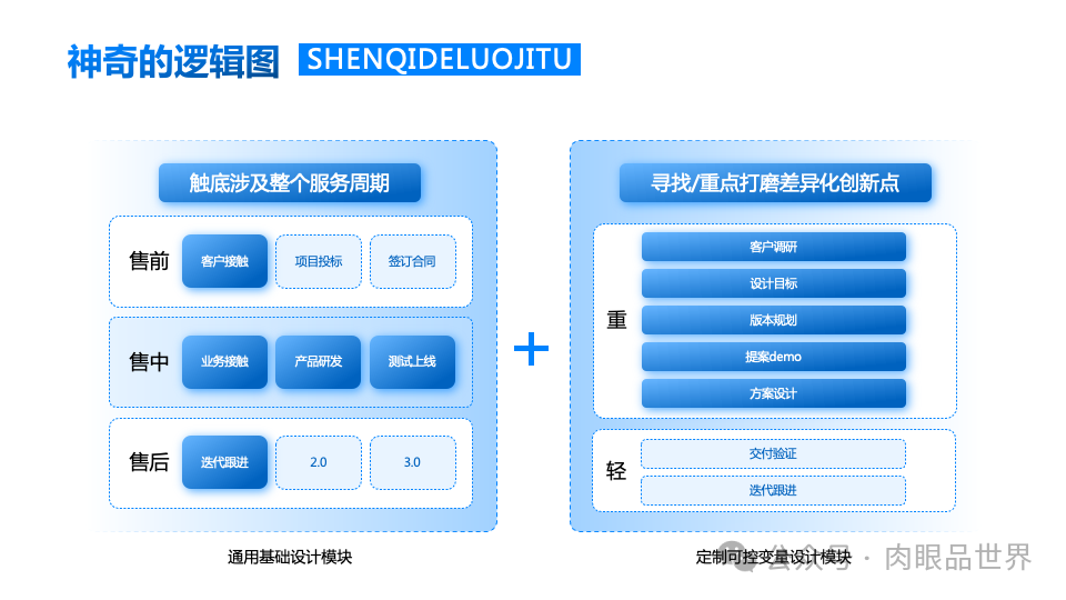 140+页高级业务逻辑结构图架构图（孔雀蓝）(附下载)_解决方案_59