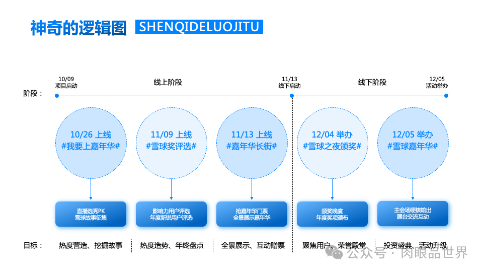 140+页高级业务逻辑结构图架构图（孔雀蓝）(附下载)_解决方案_62