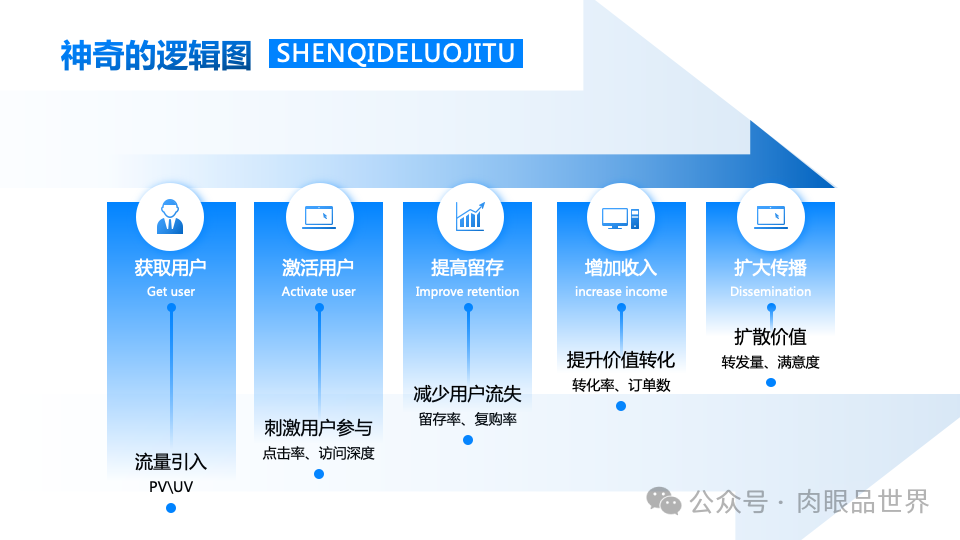 140+页高级业务逻辑结构图架构图（孔雀蓝）(附下载)_解决方案_63