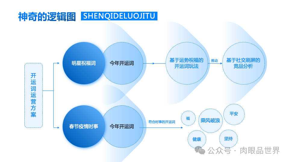 140+页高级业务逻辑结构图架构图（孔雀蓝）(附下载)_解决方案_64