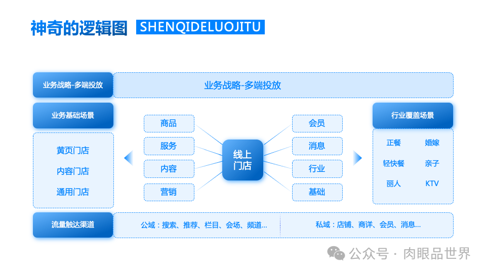 140+页高级业务逻辑结构图架构图（孔雀蓝）(附下载)_解决方案_65